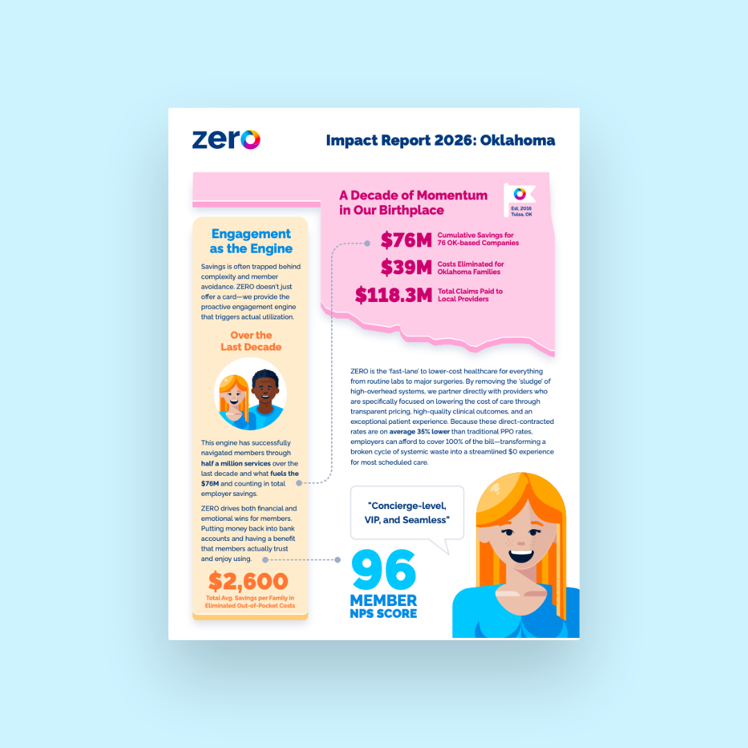 Zero Reported ZERO 2026 Oklahoma Impact Report: A Decade of Momentum in Our ...
